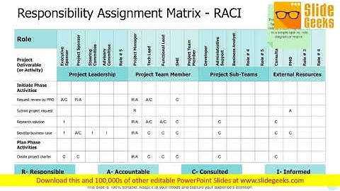 Responsibility Assignment Matrix RACI Table Ppt Powerpoint Presentation Styles Visual Aids