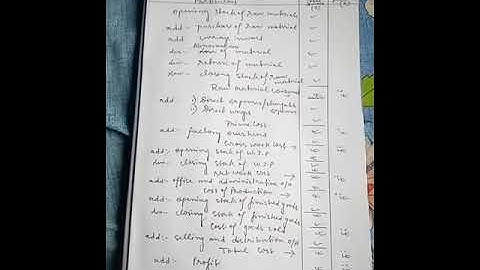 Proforma of cost sheet