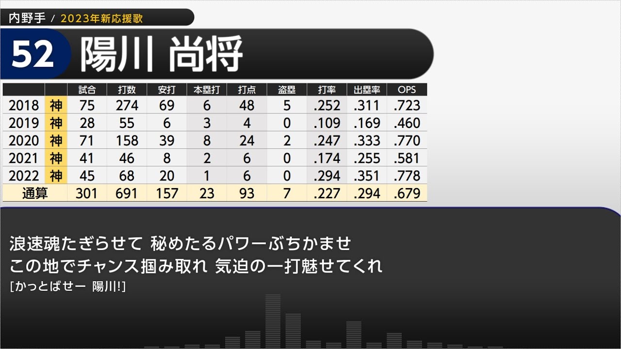 2023年 埼玉西武ライオンズ 選手別応援歌メドレー