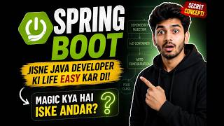 Spring Framework Session 2 in Hindi 🔥 | Dependency Injection &amp; Spring IoC Explained