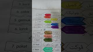 Jom semak ejaan Jawi. Jangan keliru penggunaan ك dan ق