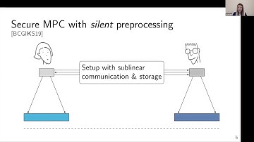 MPC with Silent Preprocessing via Pseuodorandom Correlation Generators