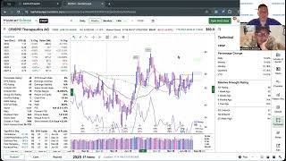 Momentum Monday - AI Stocks Under Pressure, Healthcare Leads