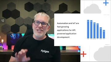 Game-Changing Strategies to Drive Business Value with APIs