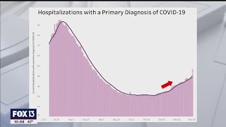 Florida's COVID-19 hospitalizations rising; hospitals prepared