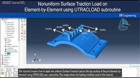 ABAQUS Tutorial | Non-uniform traction load on element-by-element using UTRACLOAD subroutine