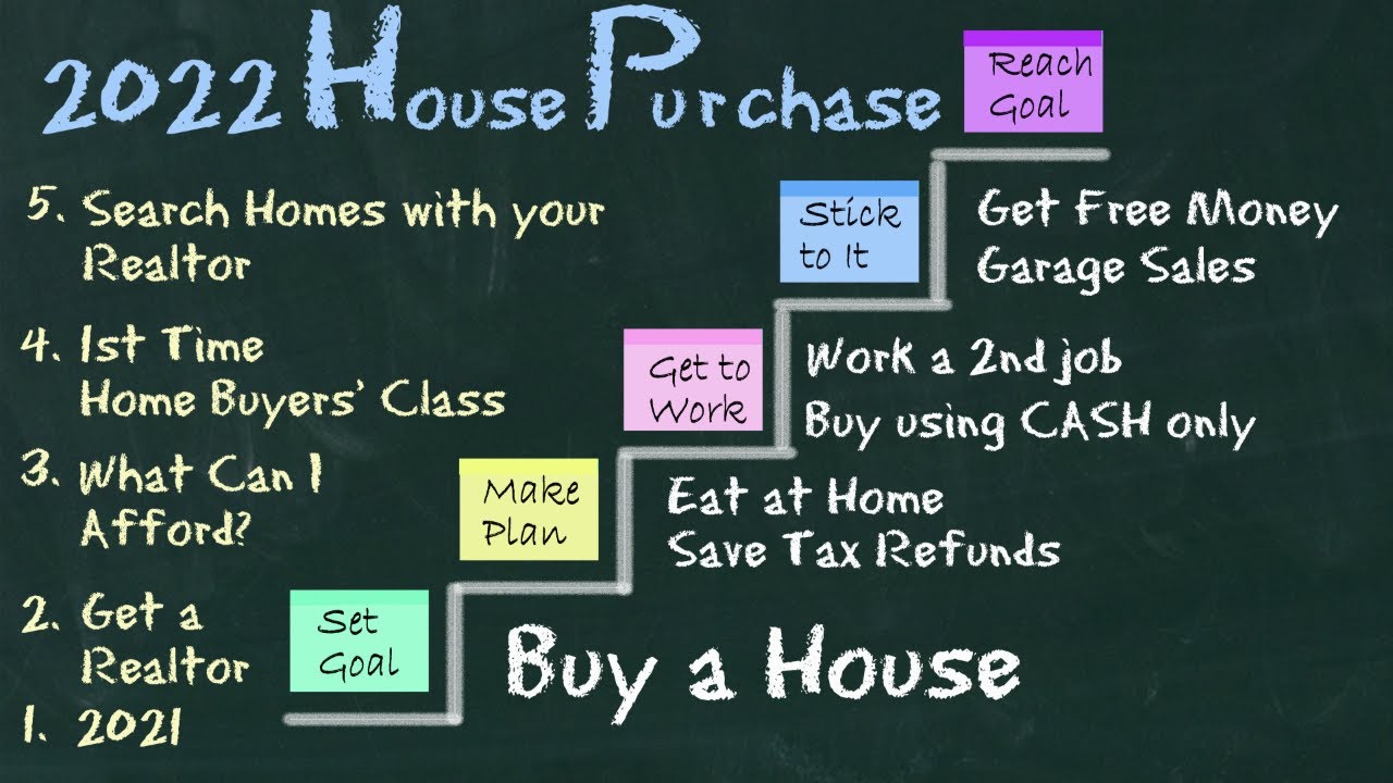 2022 House Purchase Goal