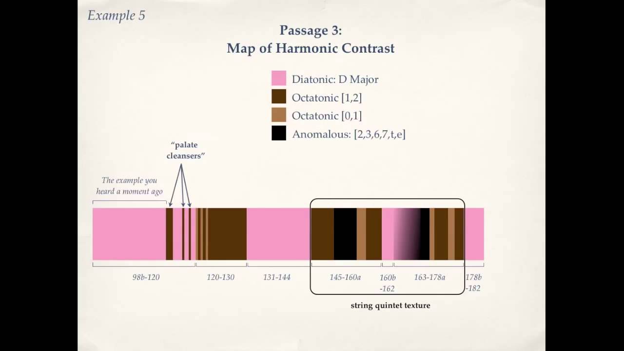JUDITH WEIR: A Unique Harmonic Language [Colloquium]