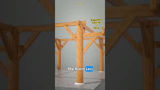 Japanese Architecture is a generational passing of knowledge of Building. #japanese #architecture