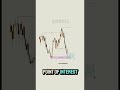Comment LIQUIDITY and I'll DM you a FREE Discord -TrenchAccademy