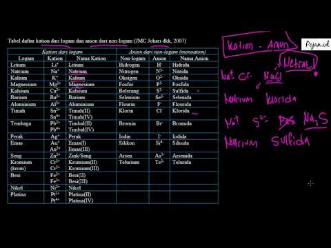 Video: Apakah Fosfor termasuk logam atau bukan logam?