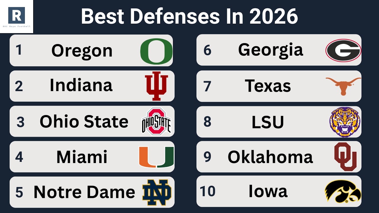 Топ-10 защитных линий в студенческом футболе в 2026 году