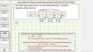 Ex 2: Determine if a Table Represents a Linear or Exponential Function and Find Equation  (Exp)