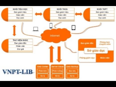 Video VNPT - Phần mềm Quản lý Thư viện I Phần mềm VNPT I... - youtube