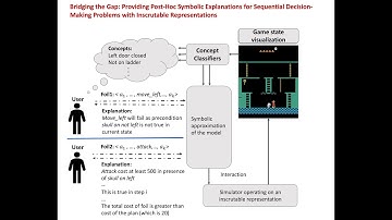 ICLR 2022 Bridging the Gap: Providing Post-Hoc Symbolic Explanations