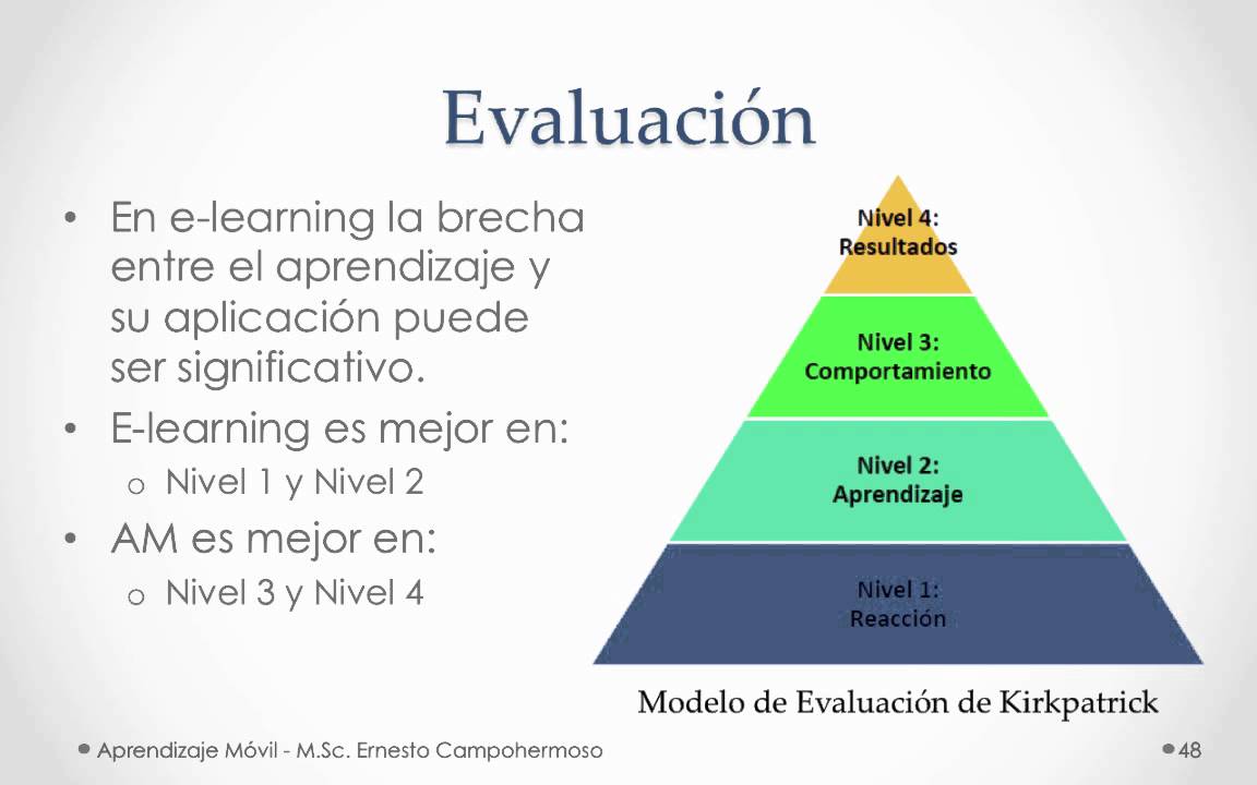 Aprendizaje Móvil - mLearning no es e-learning