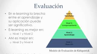 Aprendizaje Móvil - mLearning no es e-learning