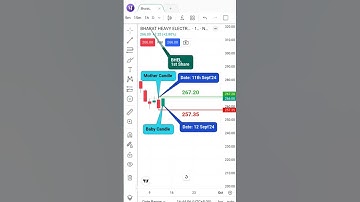 3 Stocks for Intraday & Swing Trading | Inside Bar Trading Strategy for 13th Sept 2024 #shorts