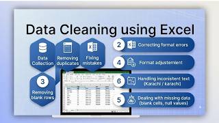 Powerful Excel Data Cleaning Techniques Every Analyst Must Learn | Data Cleaning in Excel 2026