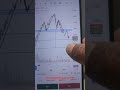 #STOCK #LEVELS #CHARTPATTERN
