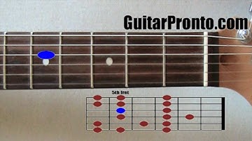Must know guitar scales - Major and minor scales