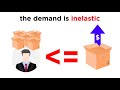 Elasticity and Supply-Demand Concepts