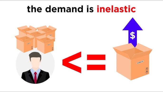 4 Factors of Production Explained With Examples