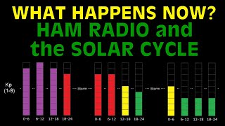 What Happens Now?  HF Radio and the Solar Cycle