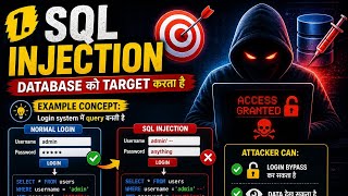 SQL Injection Full Course 🚀 Beginner to Advanced (Real Examples)
