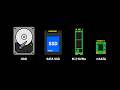SSD vs HDD vs NVMe vs SATA vs mSATA vs M2: Differences Explained
