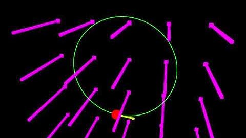 A charged particle moving in the Magnetic Field