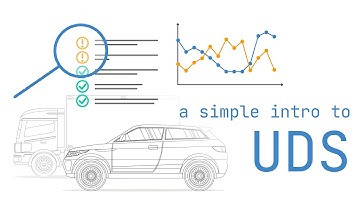 Unified Diagnostic Services (UDS) Explained - A Simple Intro [2022]