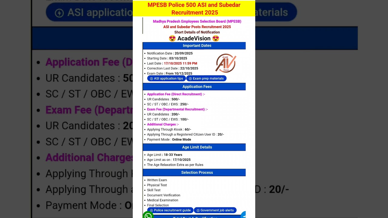 MPESB Police 500 ASI and Subedar Recruitment 2025 
