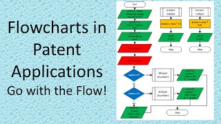 Using Flowcharts In Patent Applications