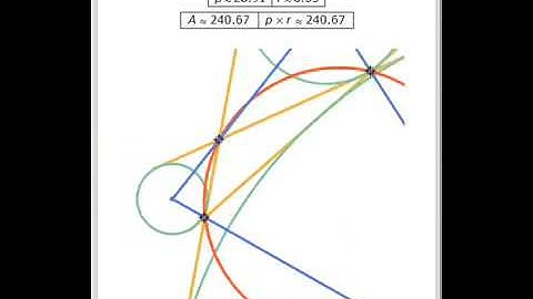 The Area of the Excentral Triangle