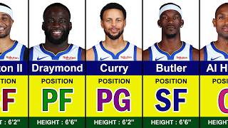 Golden State Warriors 2026-27 Roster 👑