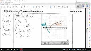 2 6 Transformations of Functions