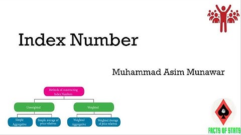 Index Number | Urdu/Hindi| Facts of Stats