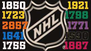 Top 10 Most Career NHL Points