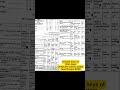 Complete solution of 10th class Computer Science MCQs paper held on 15 April 2026