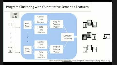 Discover[i]: Component-based Parameterized Reasoning for Distributed Applications