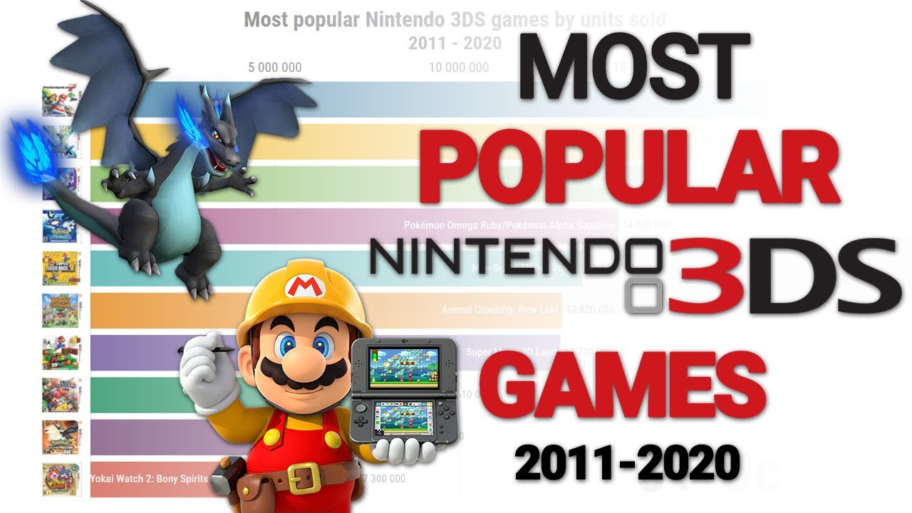 most sold 3ds games