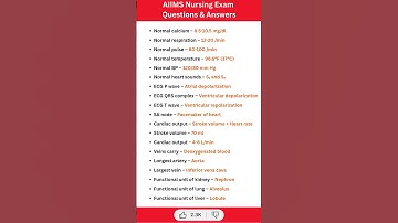 NABH & Hospital Quality Management