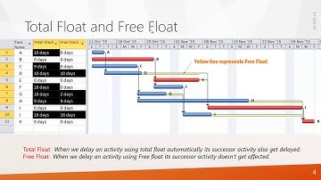 BK11  Scheduling Project & Total Free Float  Free Primavera p6 Online tutorial for beginners