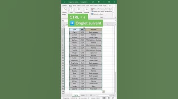 Copier un tableau en conservant la largeur de cellules | Astuce Excel #shorts