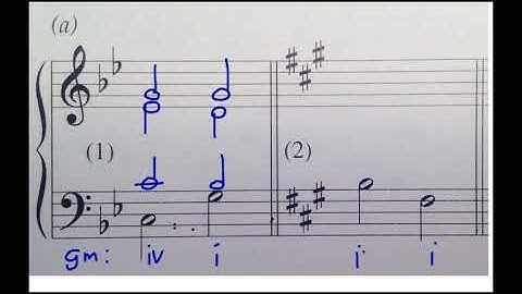 Music Theory: Part-Writing Plagal Cadences