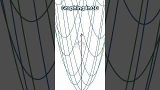 3D graphing!! #mathisfun #whymathisfun