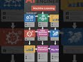 🚀AI Engineering Roadmap2026 Become AI Engineer Fast 🤖💥 roadmap#AIEngineering#AIEngineer #Roadmap2026