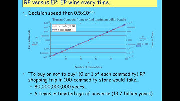 Keen Behavioural Finance 2011 Lecture01 Economic Behaviour Part 2