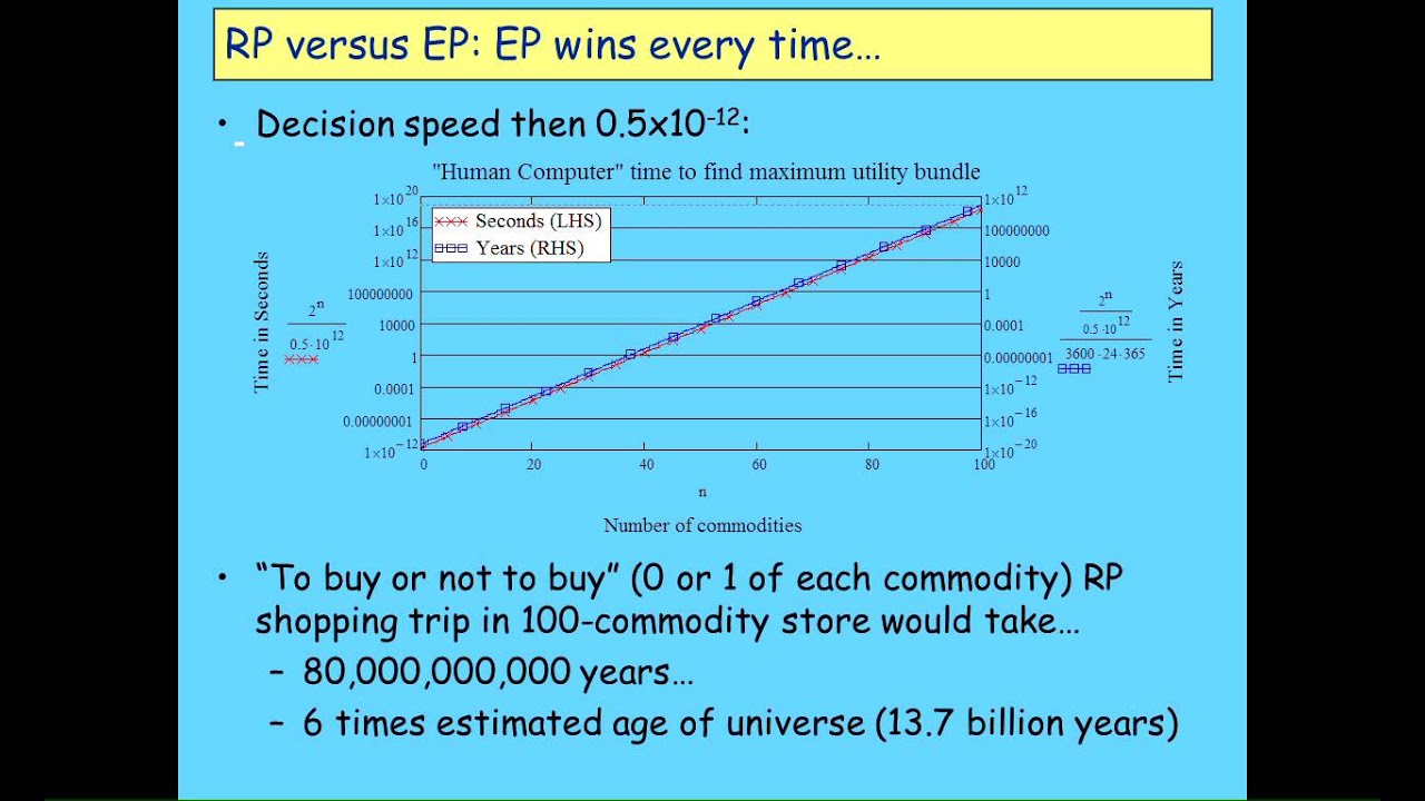 Keen Behavioural Finance 2011 Lecture01 Economic Behaviour Part 2